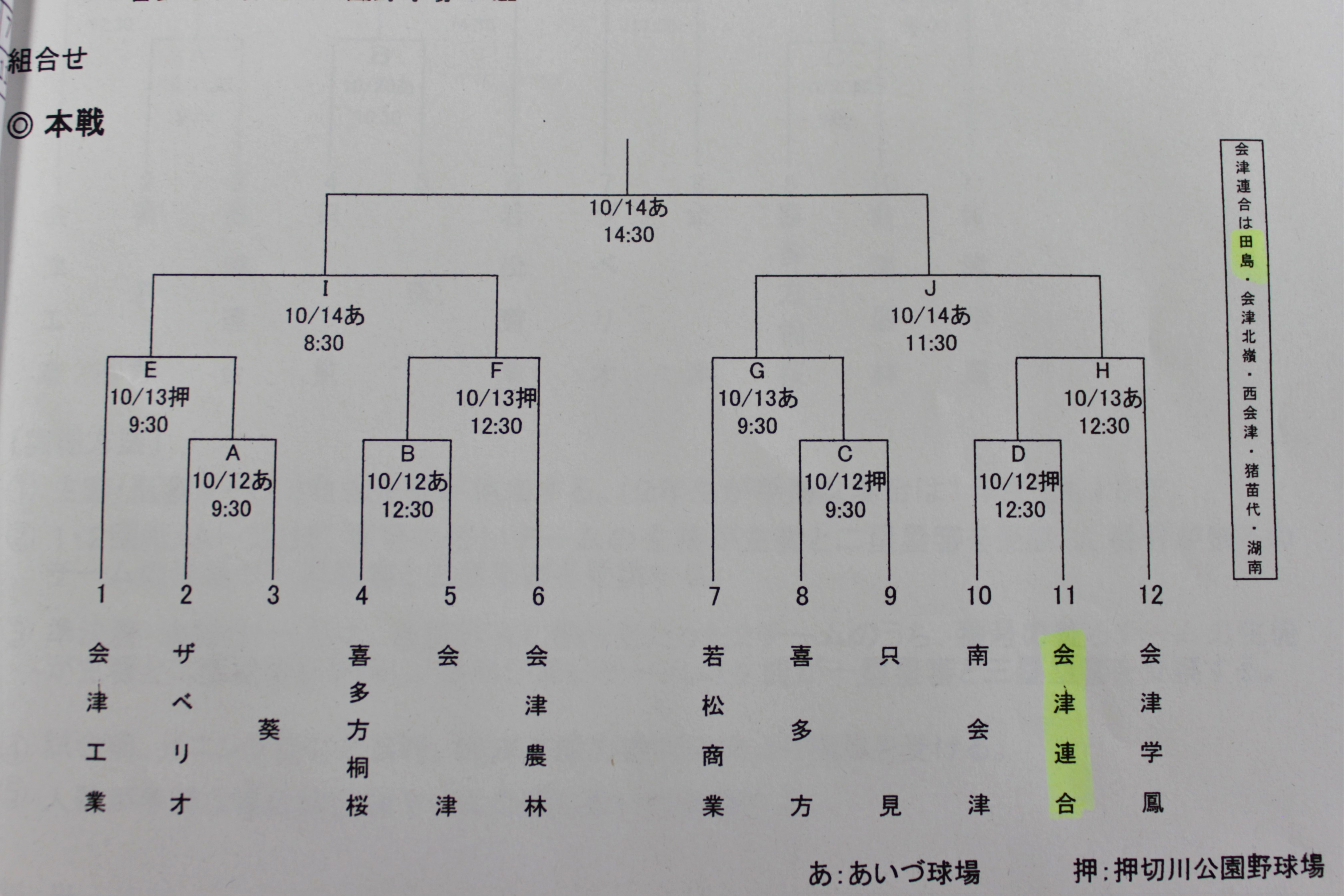 全会津選手権大会の組み合わせ